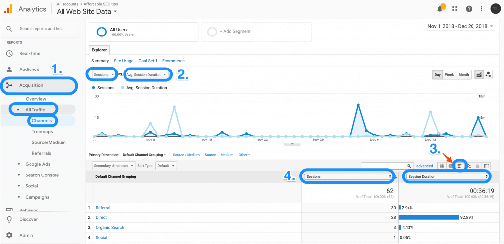 Inställning i Google Analytics för sessionslängd