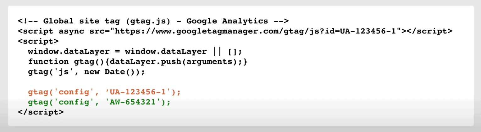 exempel gtag.js tag