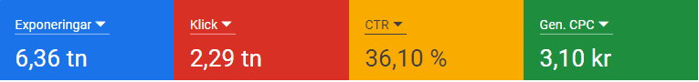 google ads kampanj resultat