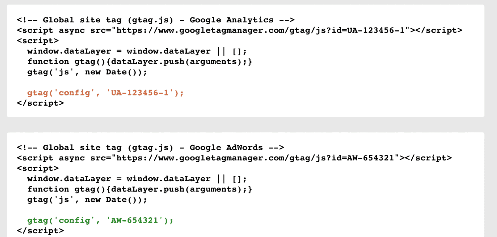 spårningskod i google analytics